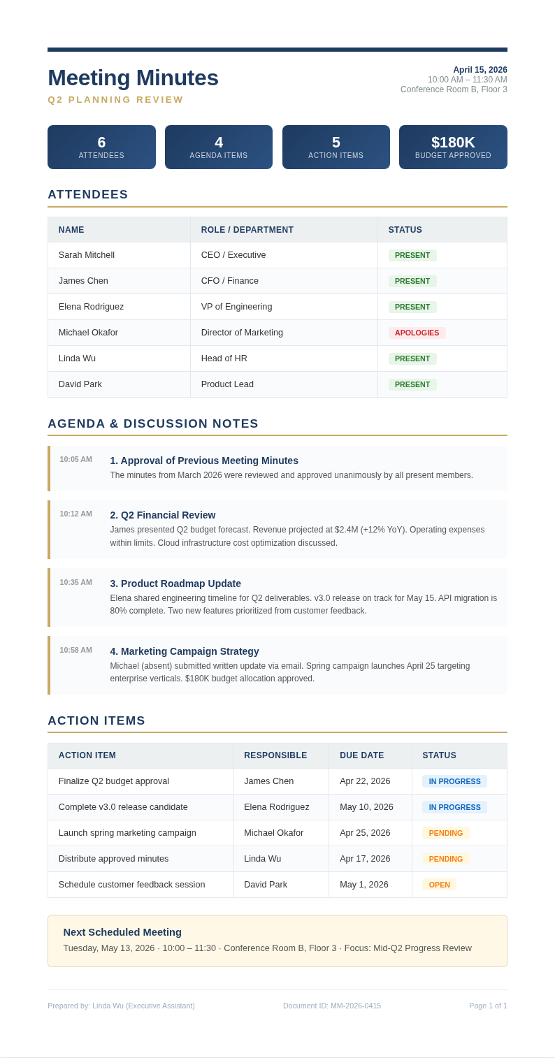 Executive summary meeting minutes